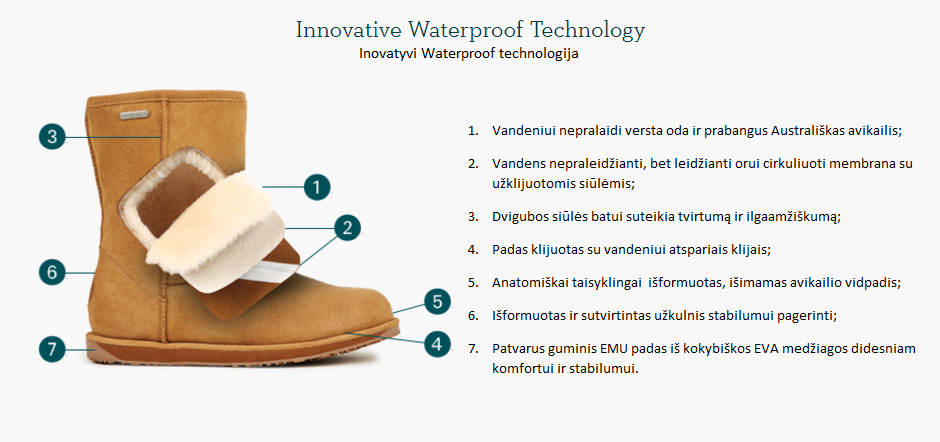 EMU Innovative Waterproof Technology LT